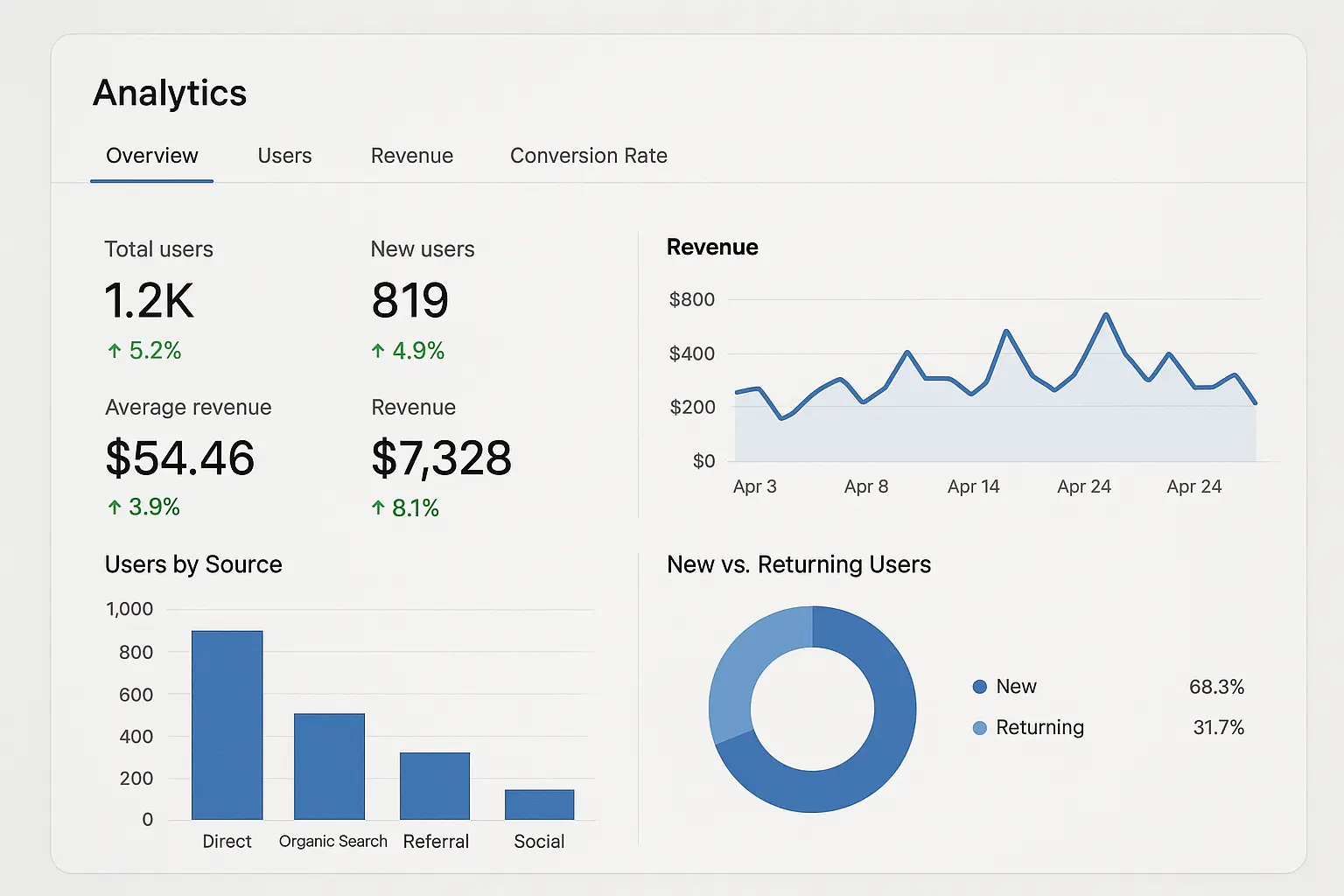 Data Strategy & Governance
